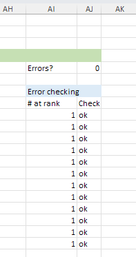 Duplicate Impact Example