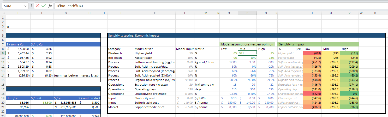 Setting Assumptions via Sheet