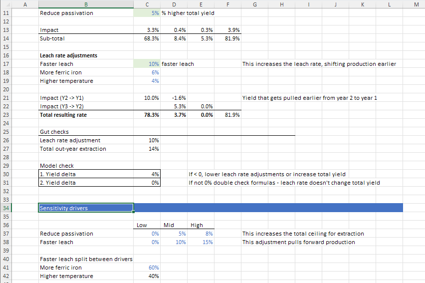 Test Assumptions