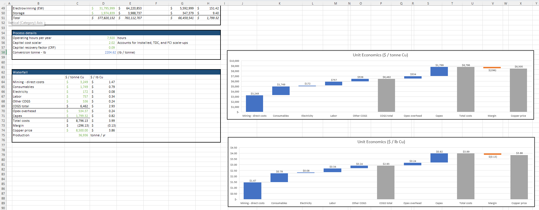 Waterfall Chart