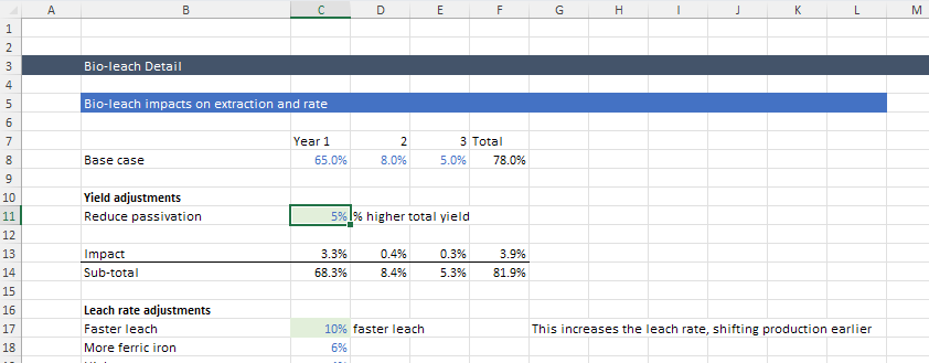Yield Impact
